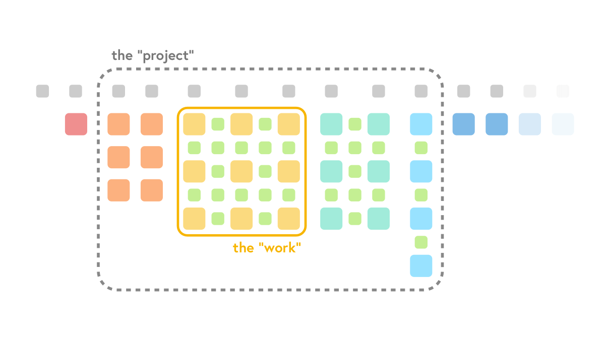 The Work is Never Just "The Work" – project management insights